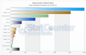 statcounter-browser_version statcounter-browser_version